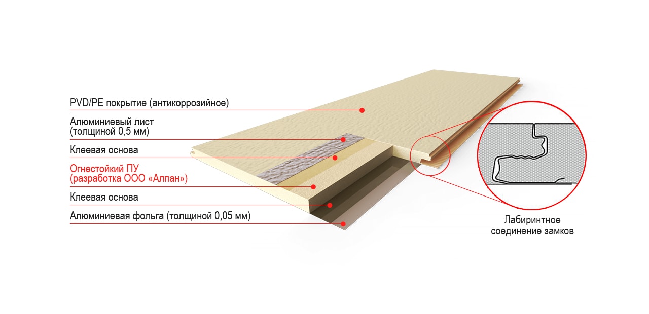 Купить фасадные панели от производителя в Москве и Новосибирске | Компания  «АЛПАН»