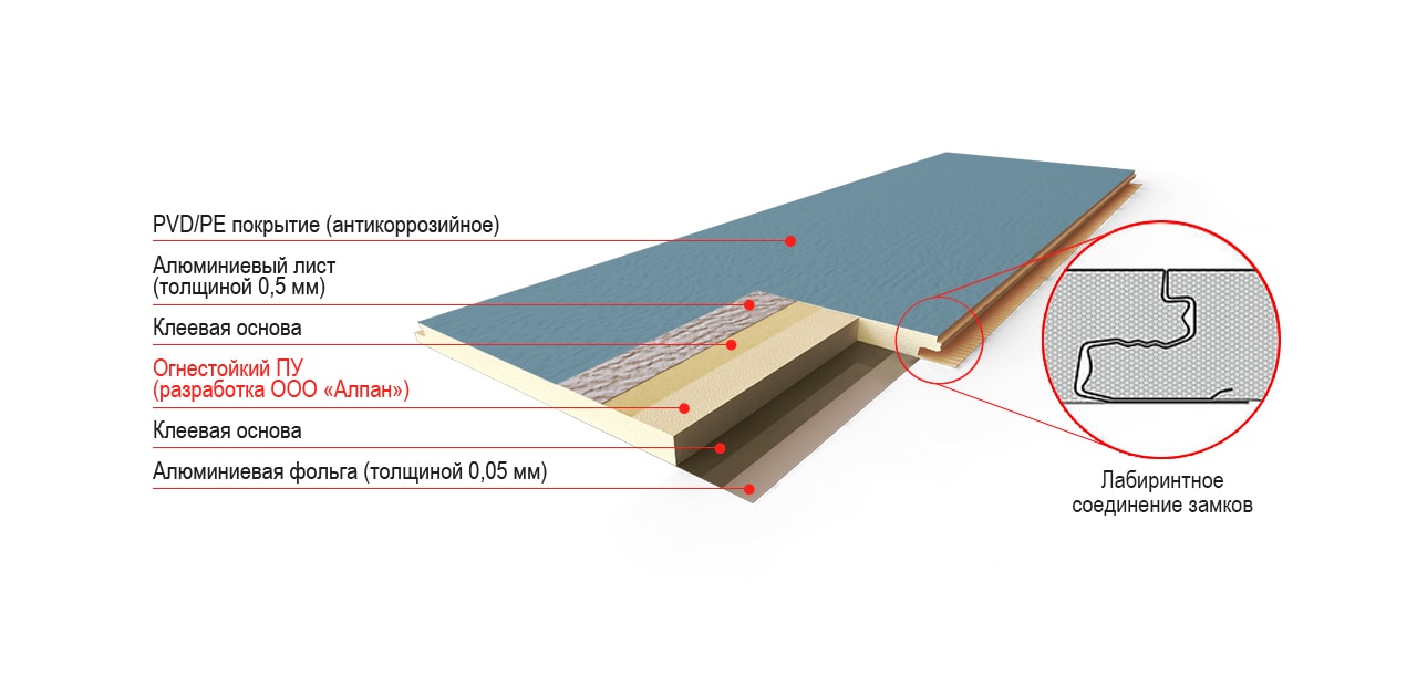 Алюминиевые теплоизоляционные панели | Купить качественные панели по  выгодным ценам в ООО «АЛПАН»